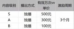 一周資訊|YY上線(xiàn)新應(yīng)用；百家號(hào)首創(chuàng)