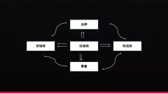線(xiàn)下的新生意模式：私域流量電商